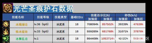 dnf70烟雨私服1000