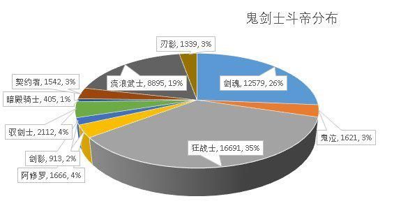 地下城私服-与勇士私服纳由1046