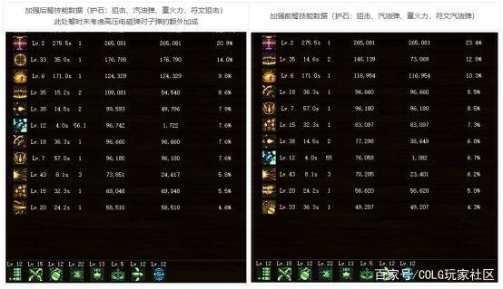 dnf私服内存检测1100