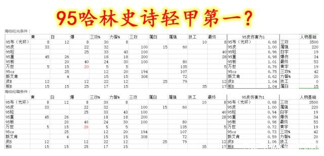dnf私服红眼改版后，5套红12超界防具对比，皮甲伤害成为第一374