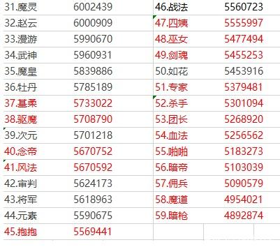 dnf私服升级382