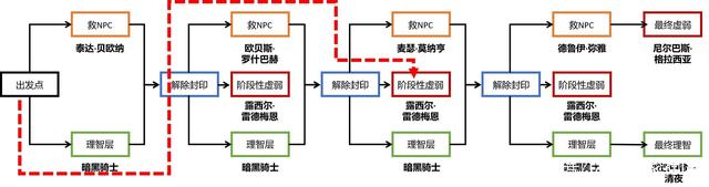 dnf私服改d点898